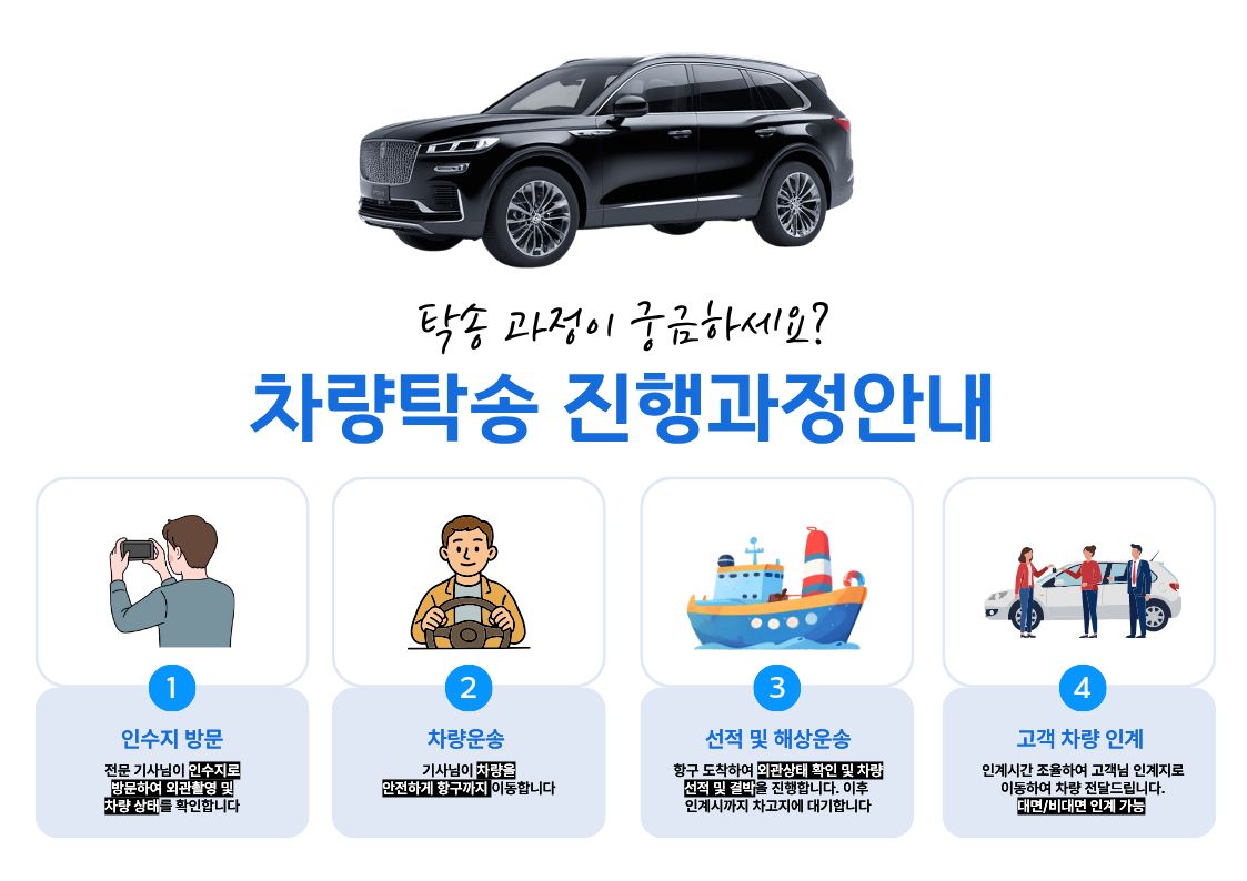 차량탁송 진행과정